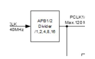 <b class='flag-5'>AT32</b> MCU<b class='flag-5'>定時器</b>入門指南