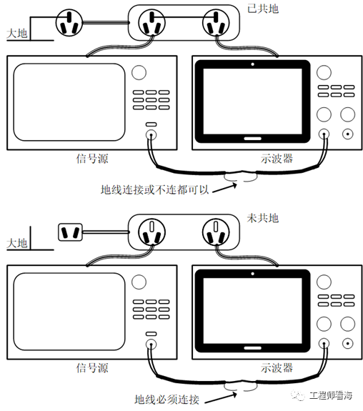 共模抑制比