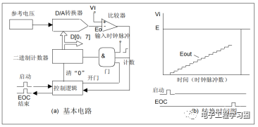 模拟信号