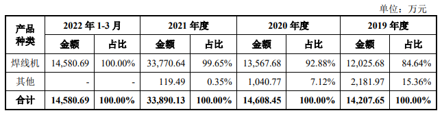 封装设备