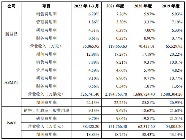 封装设备