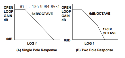 电压反馈型<b class='flag-5'>运算放大器</b>的增益和<b class='flag-5'>宽带</b>