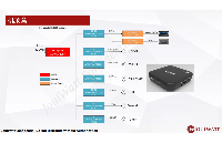 杰華特PCB設計路由器/機頂盒解決方案