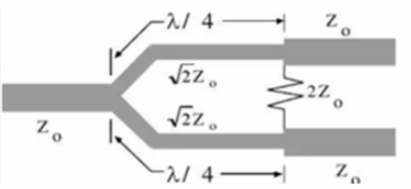 基于<b class='flag-5'>奇偶</b><b class='flag-5'>模</b>法<b class='flag-5'>分析</b>設計射頻微波<b class='flag-5'>Wilkinson</b><b class='flag-5'>功</b><b class='flag-5'>分</b><b class='flag-5'>器</b>