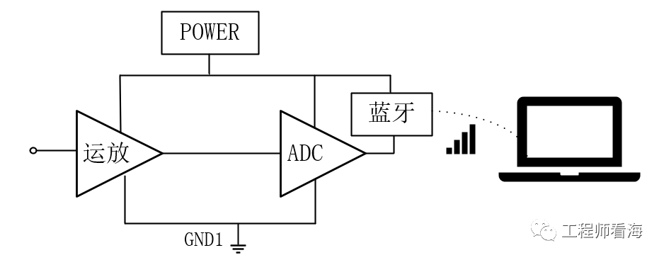 CC2640