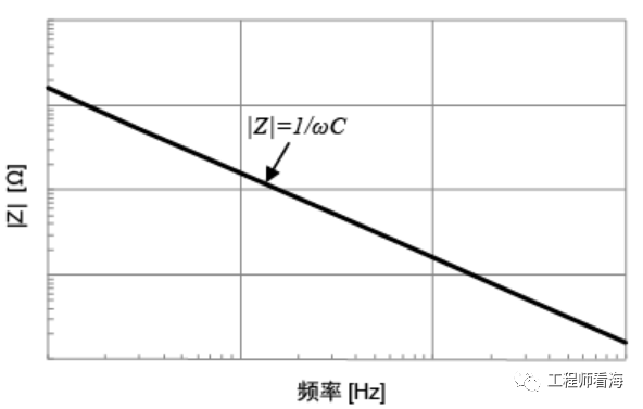 钽电容