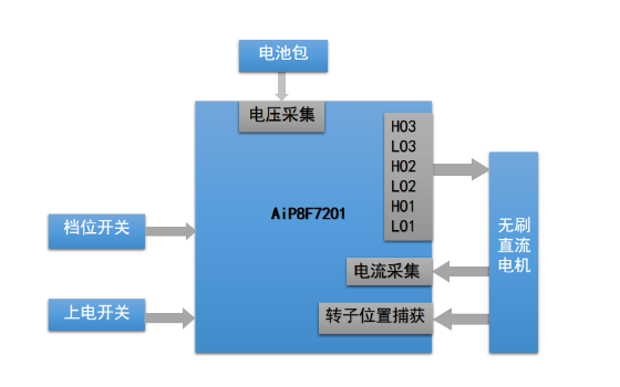 无刷直流电机