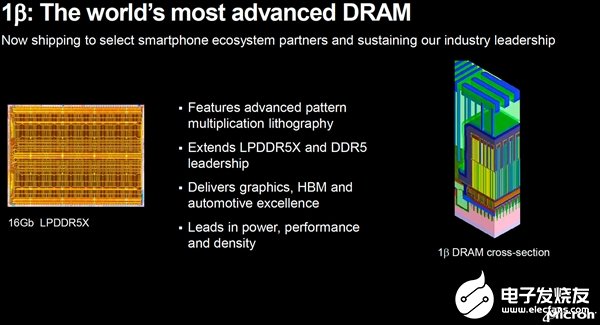 美光出貨全球最先進(jìn)1β工藝內(nèi)存：密度暴增35％