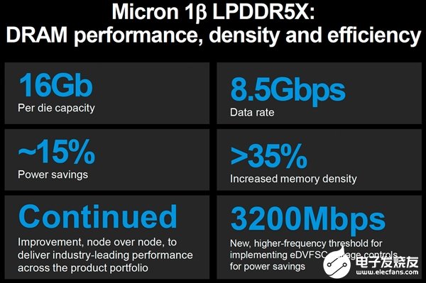 美光出貨全球最先進(jìn)1β工藝內(nèi)存：密度暴增35％