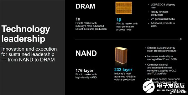 美光出貨全球最先進(jìn)1β工藝內(nèi)存：密度暴增35％