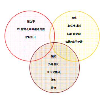 光耦合器