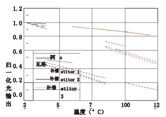 光耦合器