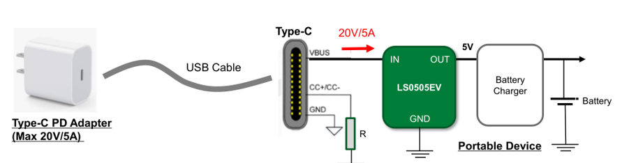 IC