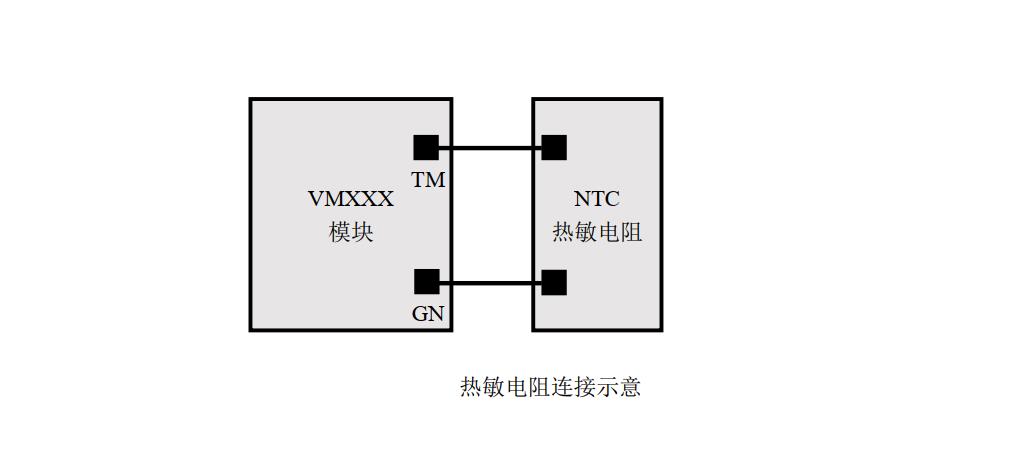 传感器