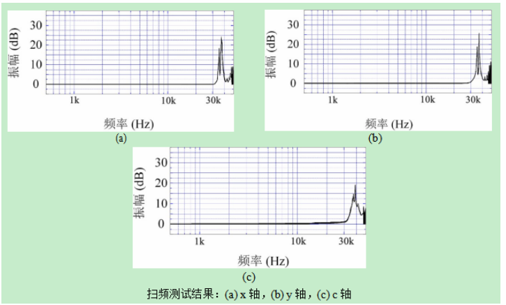 功率放大器