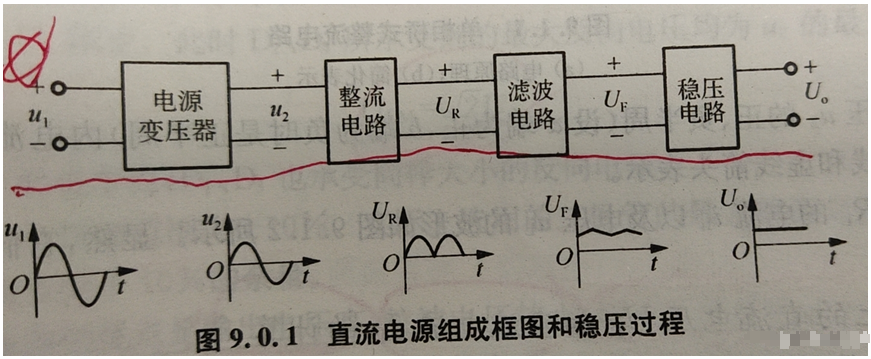 小功率直流<b class='flag-5'>穩(wěn)壓電源</b>的<b class='flag-5'>組成</b>