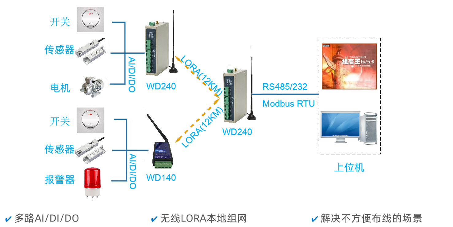 物联网