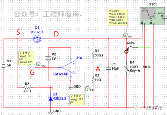 ldo