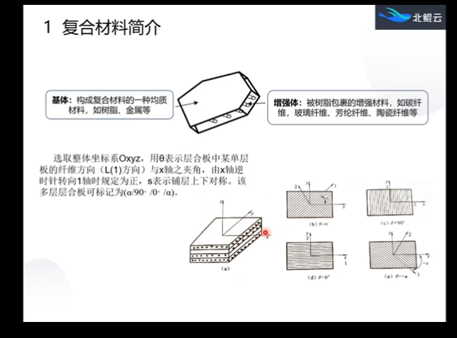 北鲲云超算平台直播 | 基于Ansys-Workbench-ACP复合材料仿真分析的图1