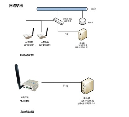 2G/3G/4G/5G模塊