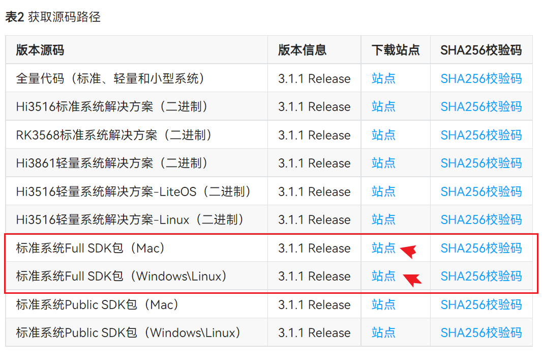 图1-11 下载Full SDK包