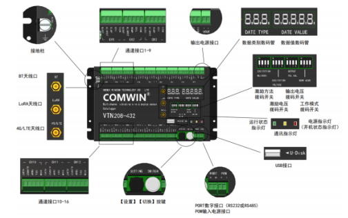 <b>VTN</b><b>系列</b>多<b>通道</b><b>振</b><b>弦</b><b>和</b><b>模拟</b>信号<b>采集</b><b>仪</b>常规操作