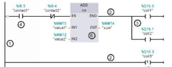 plc