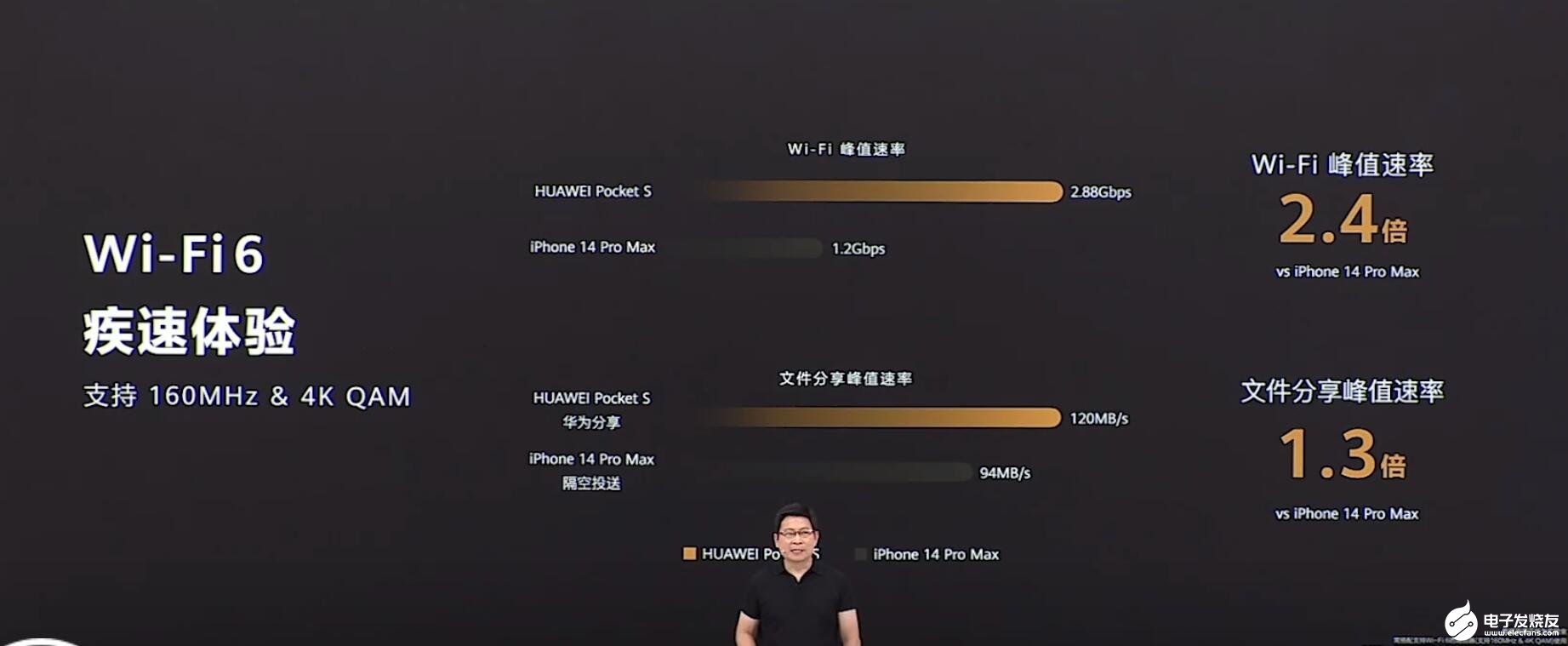 五家主力厂商瓜分中国折叠屏手机市场！华为Pocket S闪亮登场 与三星Galaxy ZFlip4正面对决-华为折叠屏供应厂家排名6