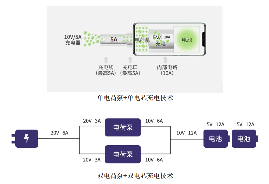 NGI电池模拟器助力<b class='flag-5'>手机</b>快充与性能测试
