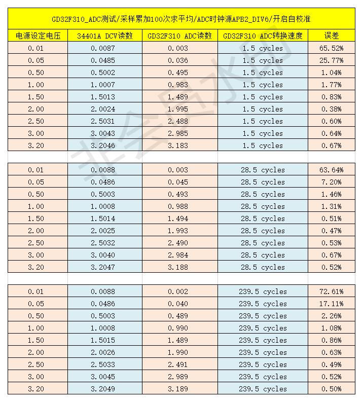 GD32F310G8_ADC_精度测试.jpg