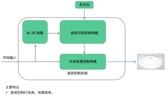 语音