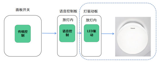 照明方案