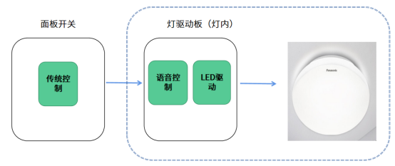 照明方案