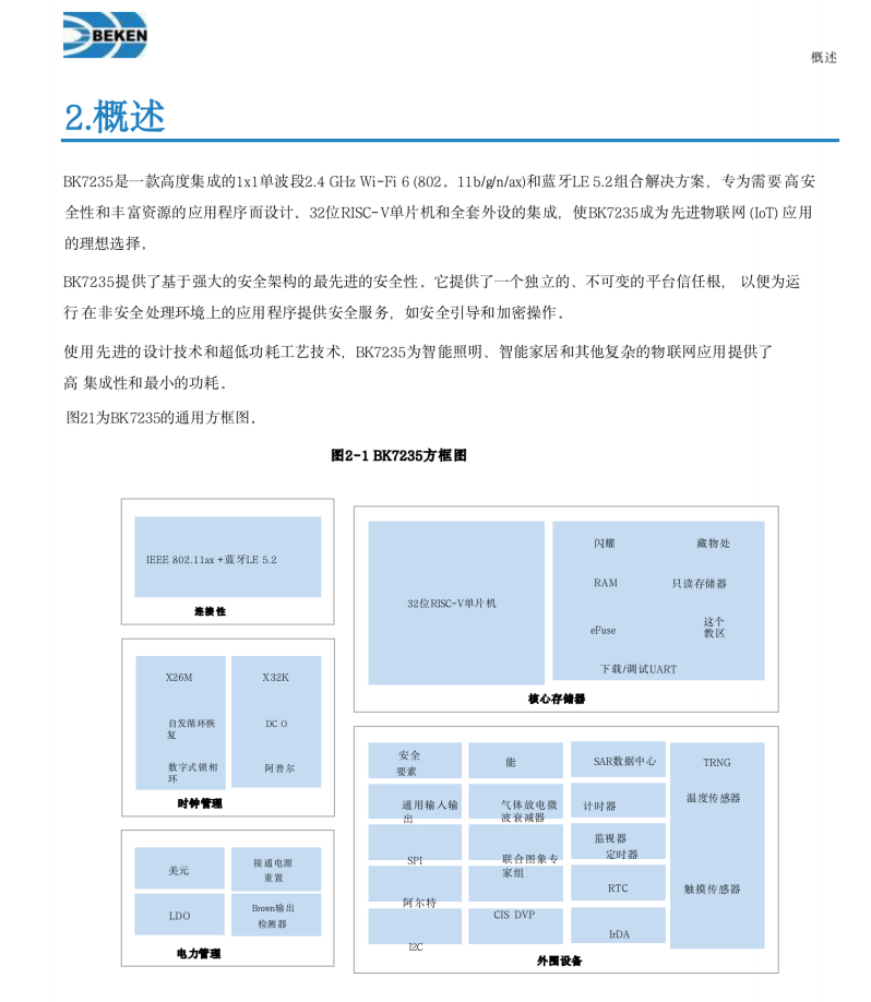 上海博通Wi-Fi6-iot物联网芯片BK7235性能参数介绍