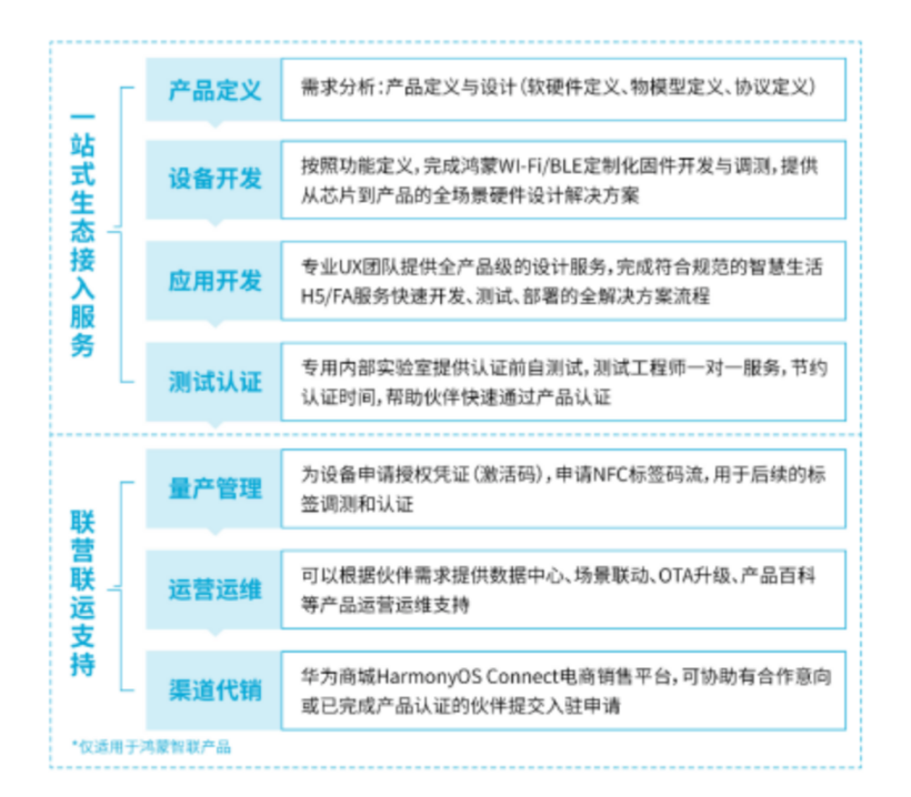 直通HDC2022 | 润和软件一站式鸿蒙服务全面使能行业智慧物联-开源基础软件社区