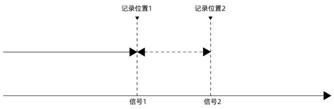 運動控制器位置鎖存功能的應用