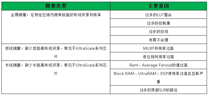 时序收敛