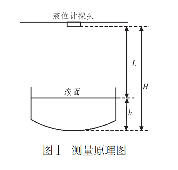 超声波液位计在隧道积水监测中的应用