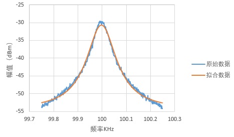 Lorentz拟合.jpg