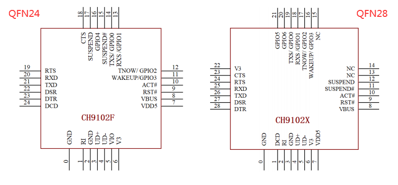 兼容替代CP2102 USB 轉串口芯片 CH9102 USB 轉RS485/9線TTL/RS232串口