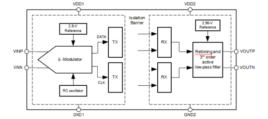 AMC1100<b class='flag-5'>采用</b>全差分隔离放大器的隔离式<b class='flag-5'>电流</b>与电压<b class='flag-5'>测量</b>