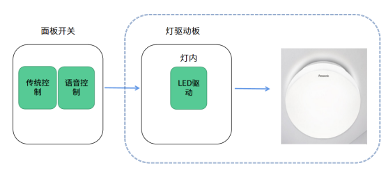 照明方案