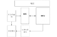 国芯思辰｜支持3个差分输入的芯炽24位高精度ADC SC3794用于输液泵，可P2P替代AD7793
