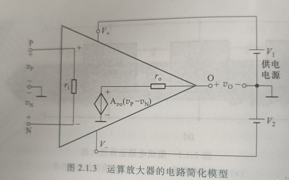 運(yùn)放內(nèi)部結(jié)構(gòu)簡單介紹及其供電設(shè)計(jì)