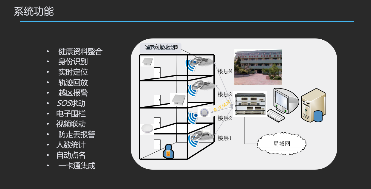 智慧养老