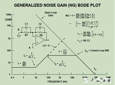 PD放大电路主要的<b>噪声源</b>是哪些