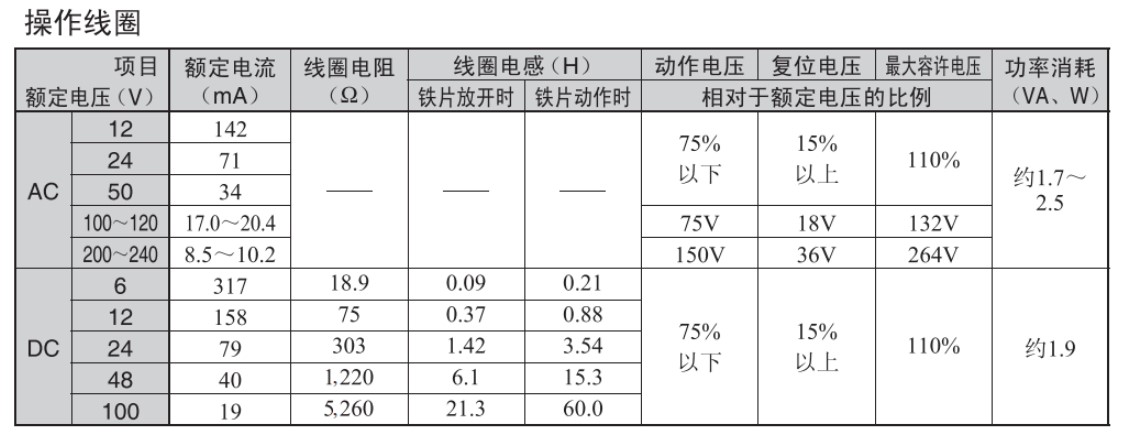 欧姆龙