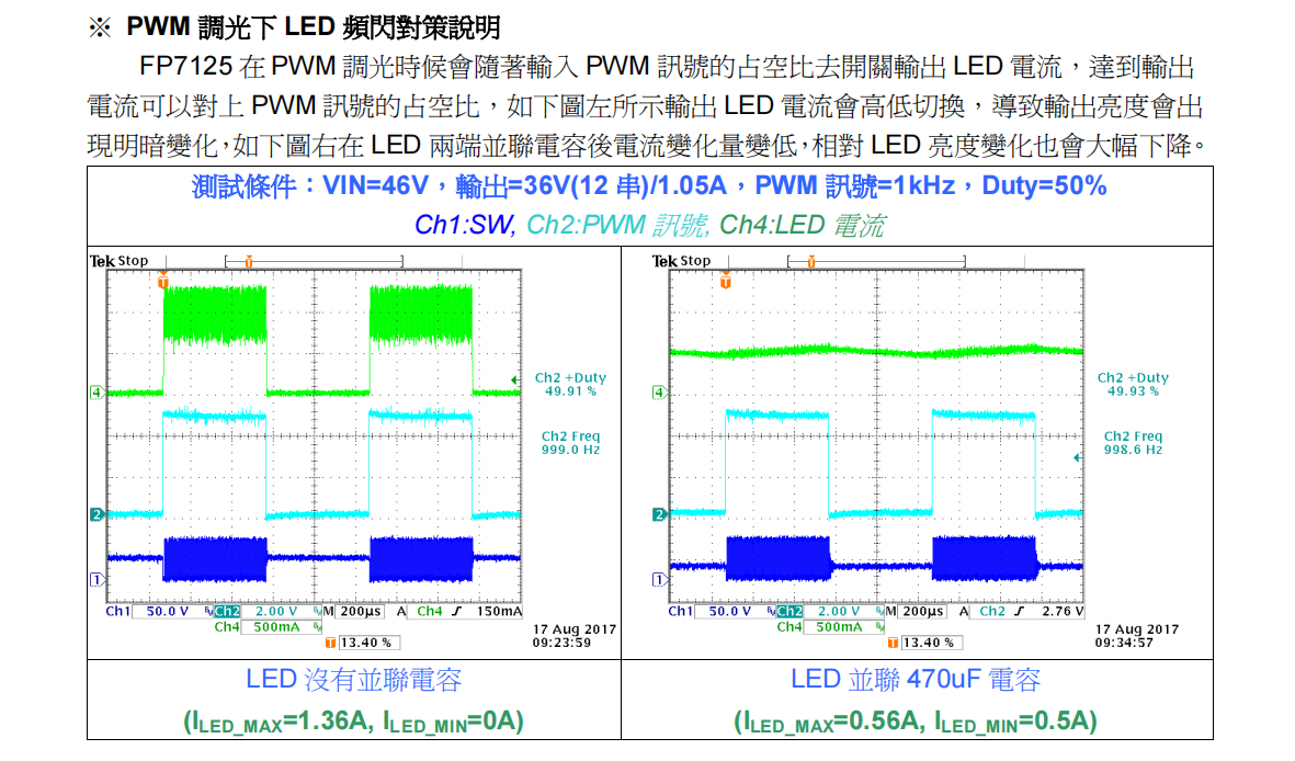 led