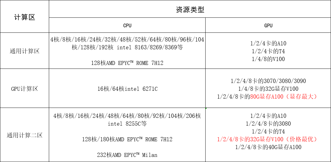 一份简便的PyTorch教程，从不用自己配置环境开始。的图3