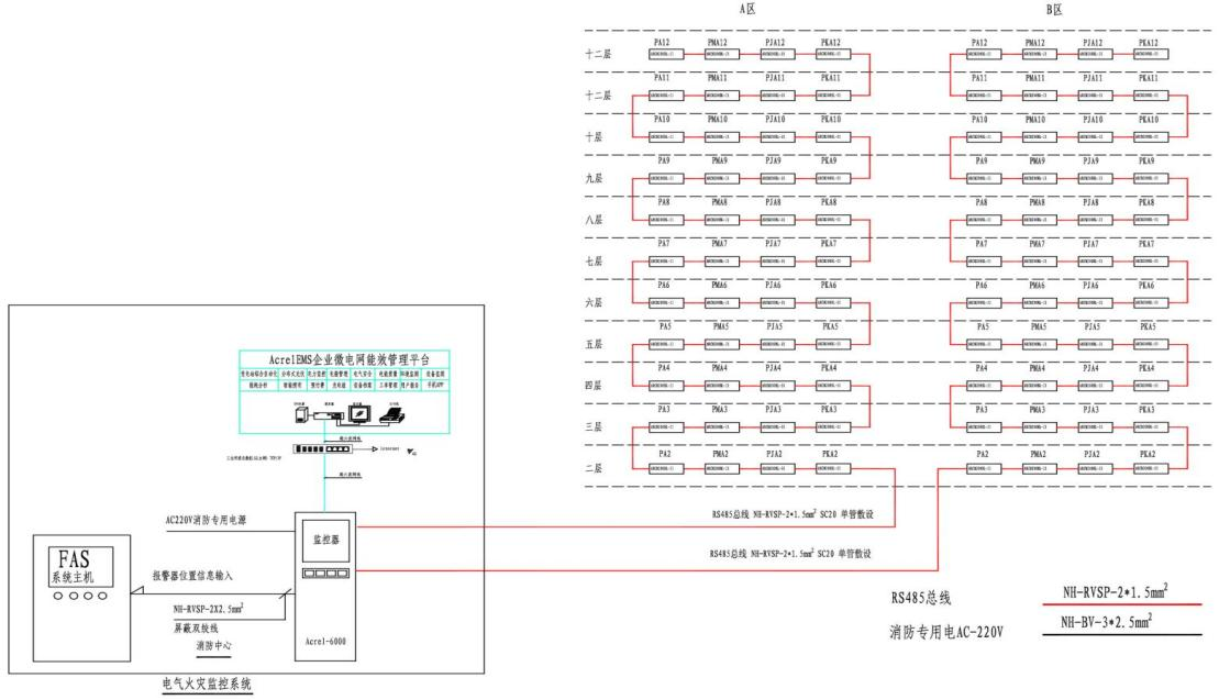 报警系统